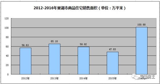 巢湖市房价最新动态解析，购房指南与步骤全攻略