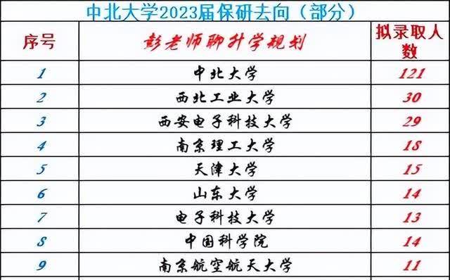 中北大学最新保研政策解读与概览