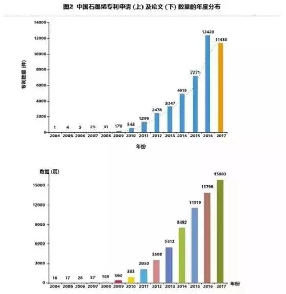 石墨烯中国最新进展揭秘，小巷中的隐秘创新宝藏