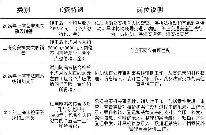 辅警待遇最新消息，深度解析与观点论述