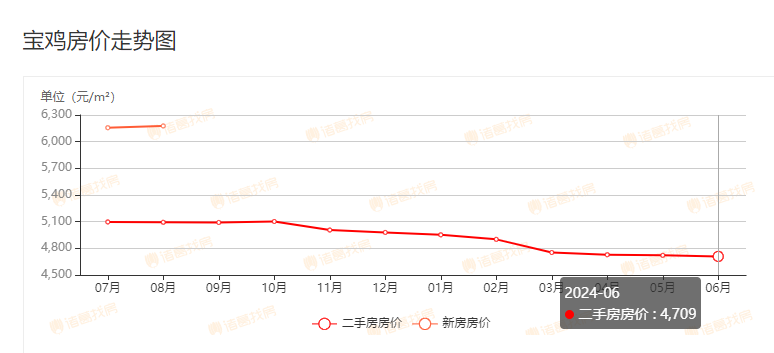 宝坻最新二手房出售，家的温馨故事启程
