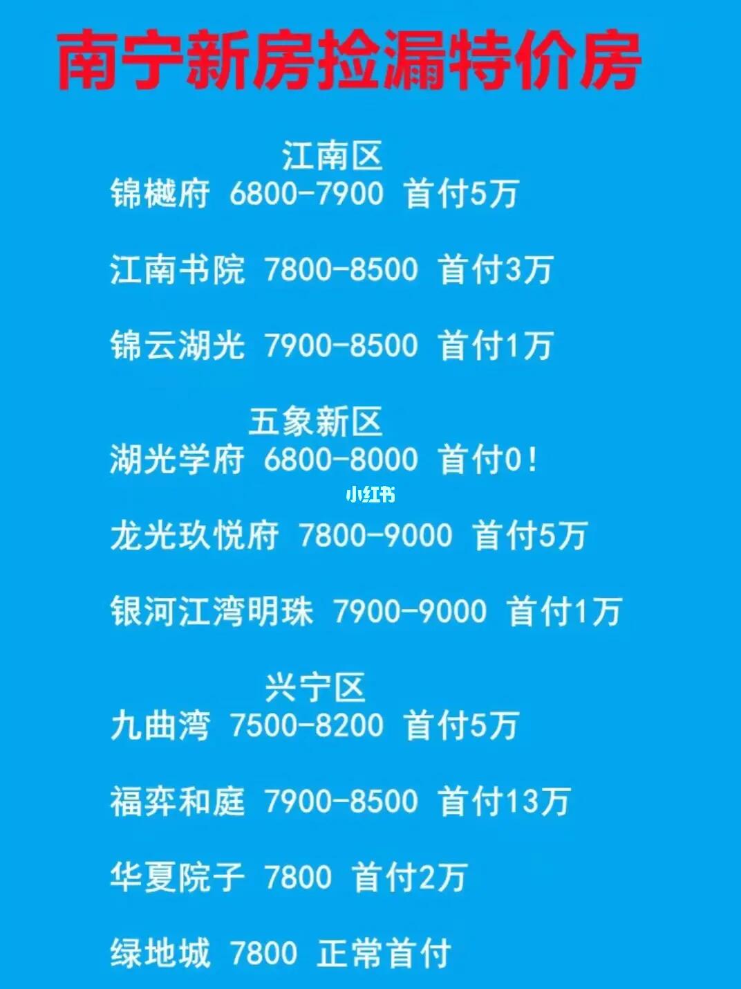 南宁最新二手房出售情况概览，市场走势与观点深度探析