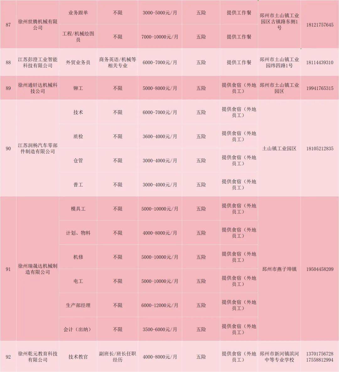 邳州市最新小时工招聘，智能匹配科技，全新就业体验启动