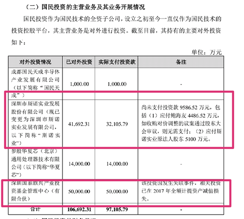 国民技术革新之旅，技术与自信的并行发展现况
