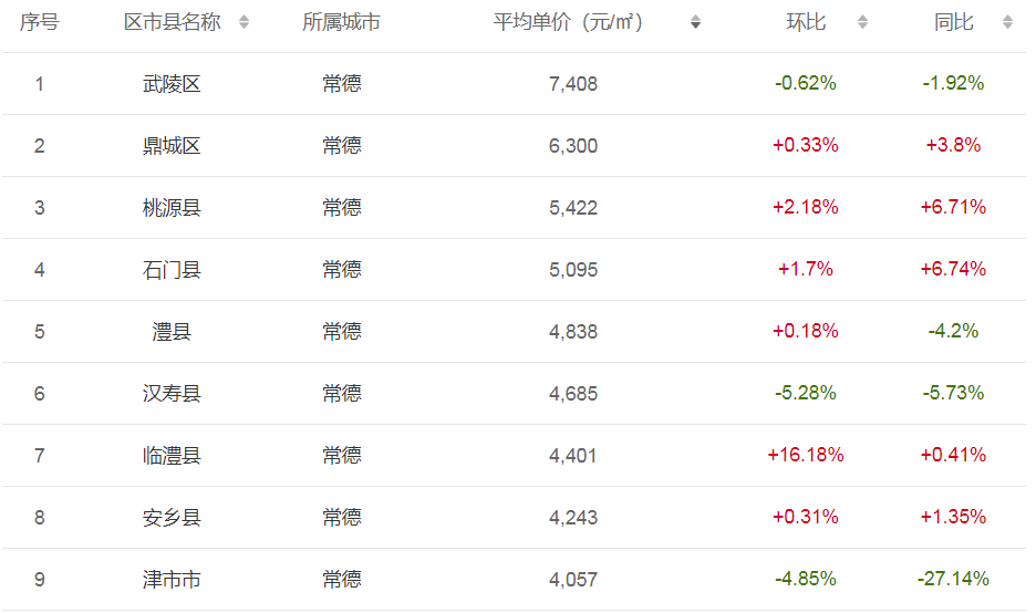 石门最新房价及其背后的温馨故事