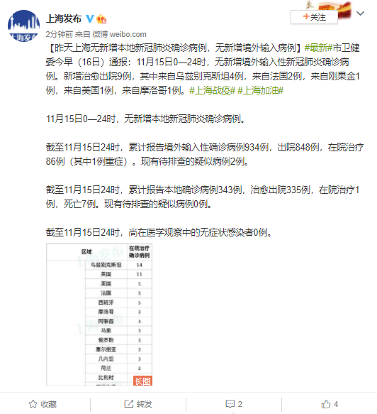 上海最新病毒深度解读及应对建议