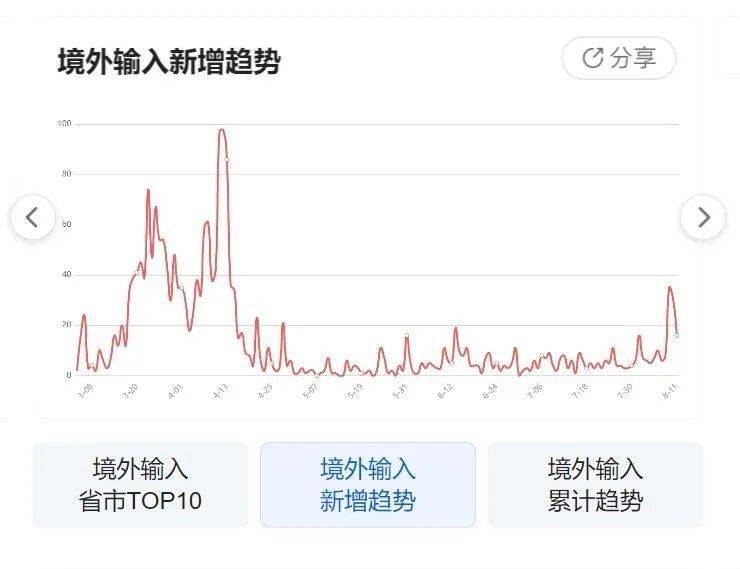 冠毒最新动态揭秘，科技新品亮相引领未来生活潮流