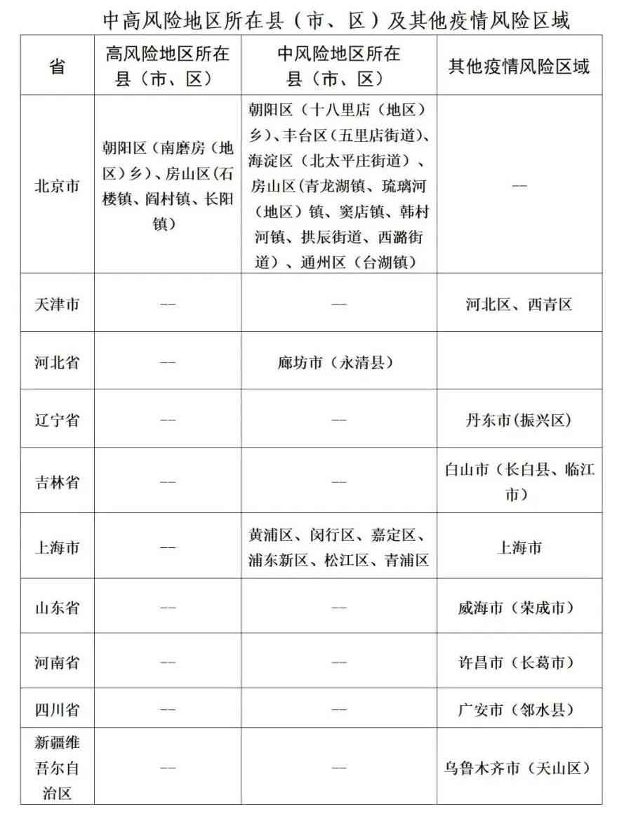 最新地区风险详解指南，评估与应对的方法与策略