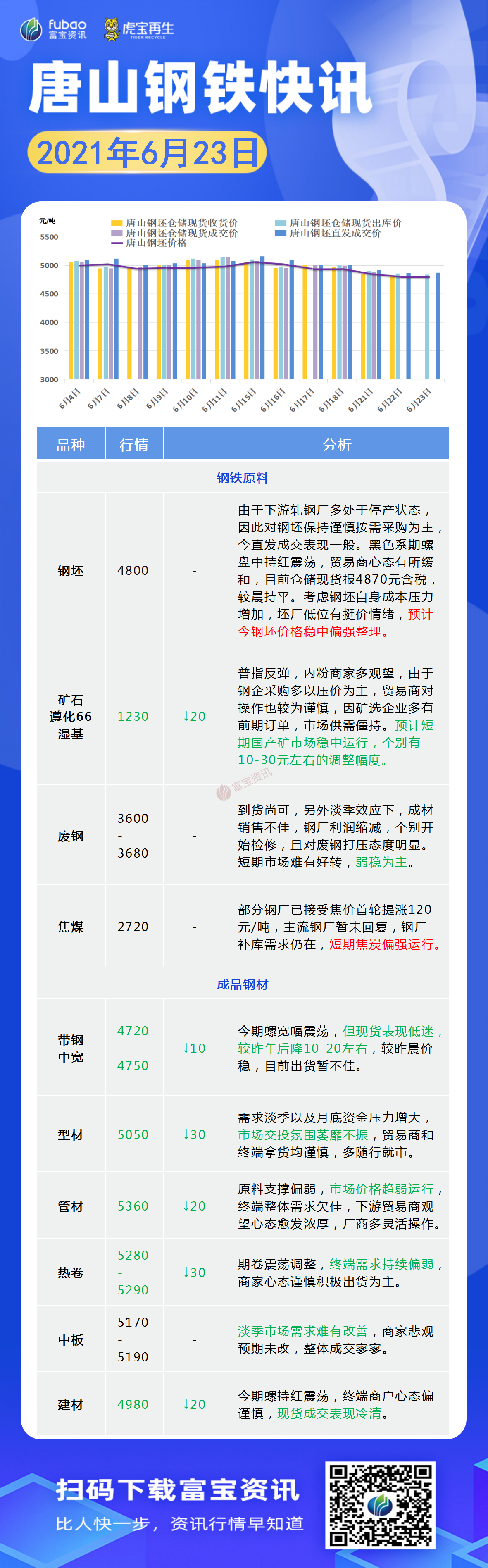 唐山最新动态，城市焕新颜，发展再提速