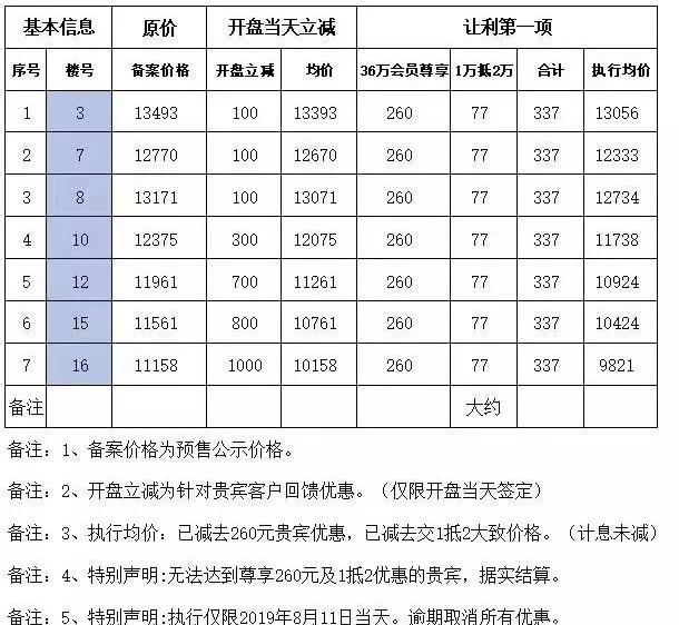 薛城房价走势变化中的机遇与自我成长励志之旅揭秘最新消息动态