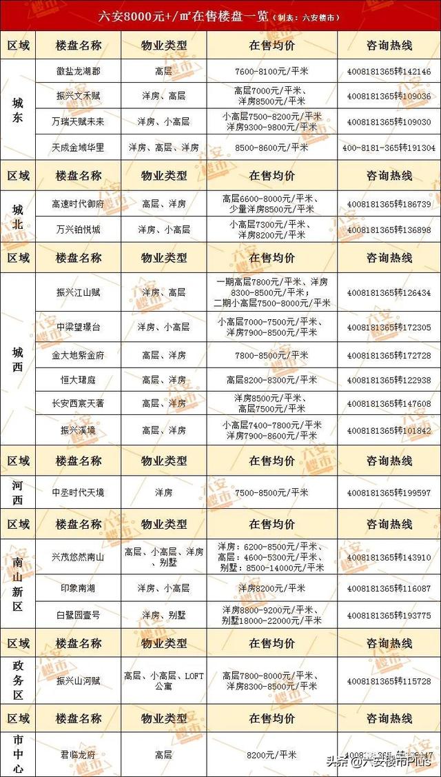 六安振兴城最新房价揭秘，巷弄深处的隐藏宝藏与独特小店风采