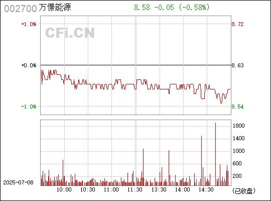 新疆浩源2025最新动态，变化中的机遇，自信塑造未来