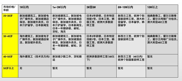 出国打工招聘网最新招聘信息汇总，深度分析与个人观点分享