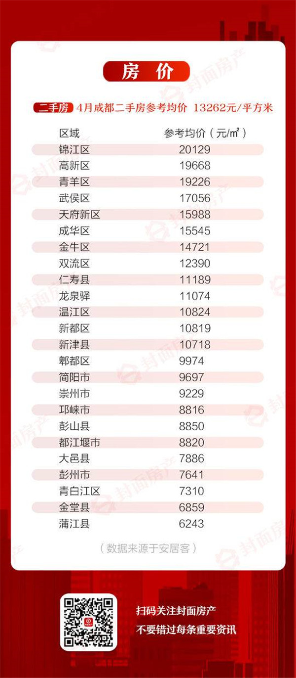 青白江最新二手房优质房源揭秘，优质房源大解密与购房指南🏠🔍